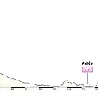 Villablino - Villaviciosa 169 km