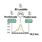 Ponferrada - Ponferrada 18 km