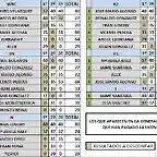 CLASIF. DESPUES DE 3 PRUEBAS 2012