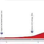 13. Arriondas - Lagos de Covadonga (CRI, 30 km, 1.120 m)