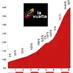 Altimetria-La-Camperona-Vuelta-2014
