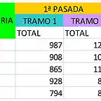 T3-resultados