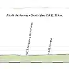 Alcal de Henares - Guadalajara C.R.E. 33 km