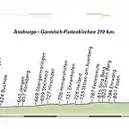 Ausburgo - Garmisch Partenkichen 210 km