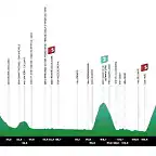 tour de los alpes 2023 alpbach etapa 3 stage 3