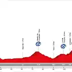 03. Valencia - Onda (MM, 147,5 km, 2.600 m)