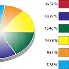 Malwares