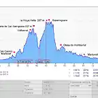 L´Hospitalet de llobregar a Esparreguera