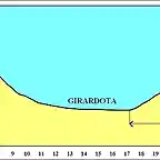 final en Girardota