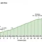 alto campoo altimetria