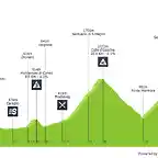 giro-d-italia-2003-stage-18-profile-06e474fe19