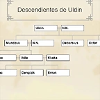 Descendientes de Uldin
