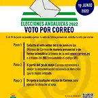 Voto-por-Correo