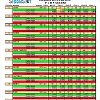 Resultados