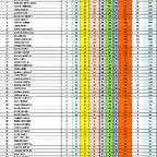 CLAS GRAL DESPRES BSR 2018