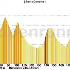 12_Soria_Logro_o_245_Kms_