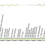 14_Santander_Gijon_190_Kms