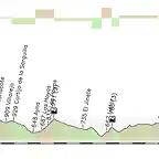 2_Albacete_Albacete_160Kms