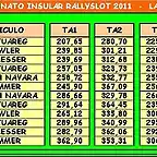 trial final total