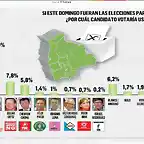 BoliviaElecciones2019-2