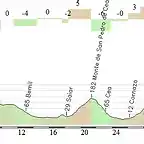 Vilanova ultimos kms