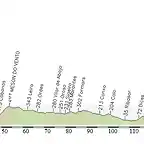 Ferrol - Vilanova de Arousa