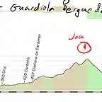 08- vic guardiola bergueda 175kms jou- tunel capolat -collada sant isidre copia