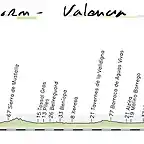 02-benidorm valencia 199kms copia