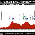 Vuelta-a-Espana-2024-Etapa-6