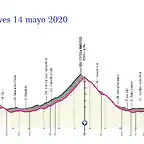 giro-ditalia-2020-stage-6