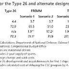 CSC Costs for the Type 26 and alternate designs