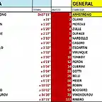 FAVORITOS TRAS LA ETAPA 9-TOUR 99