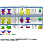 horarios torneo