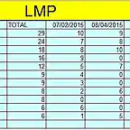 lmp 20-6-2015