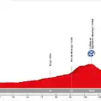 10. Zaragoza - Tudela (LL, 153 km, 1.100 m)