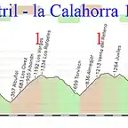 16- motril- la calahorra 194kms conjuros 1 haza del lino E tarugo 1 relleno 1 ragua E 6000mts desnivel copia