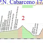 6 briviesca- parque cabarceno 173kms la sia 2 collao espina 1 caracol 2 abionzo 3 cabarceno 3 copia