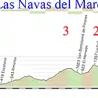 20- toledo las navas del marques 196kms 3 mediano 2 3 sta maria alameda 3 robledondo 3 copia