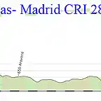 21 las rozas madrid CRI 28kms copia