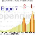 7-san vicente de la barquera- alto del naranco 231kms copia