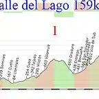 8-gijon valle del lago 159kms marabio 1 ventana E farrapona 2 valle del lago 1 copia