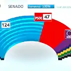 Senado2016-1