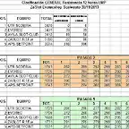 Clasif 12 h zaSlot 30-11-2013