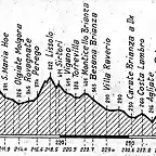 Monza detalle