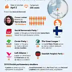 General-election-in-Finland