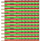 Resultados