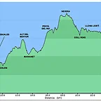Volta al Terme al revs