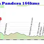 6-granada la pandera 166kms 2 2 los villares 2 la pandera 1 copia