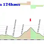 8-lorca totana-174kms collado bermejo 1 x2 copia