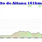 9-torrevieja- alto aitana 161kms finestrat 3 benimantell 2 confrides 3 aitana 1 copia